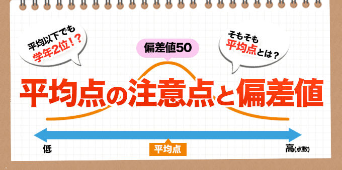 平均以下でも学年2位！？平均点の注意点と偏差値