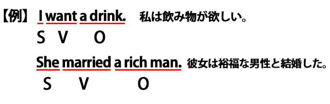 第３文型〈Ｓ＋Ｖ＋O〉