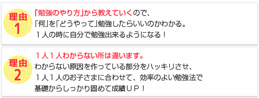 理由1「勉強のやり方から教えていきます」 理由2「1人1人分からない所は違います」