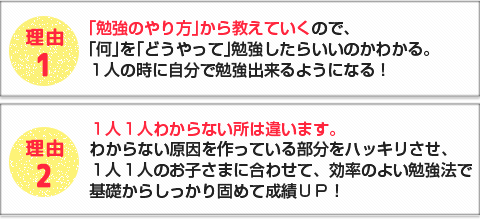 理由1「勉強のやり方から教えていきます」 理由2「1人1人分からない所は違います」