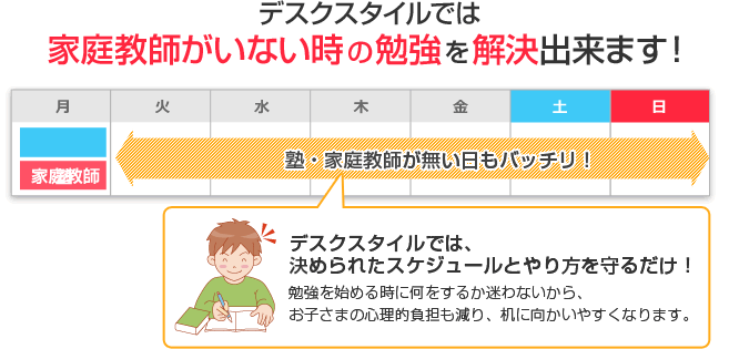 デスクスタイルでは家庭教師がいない時の勉強を解決出来ます！