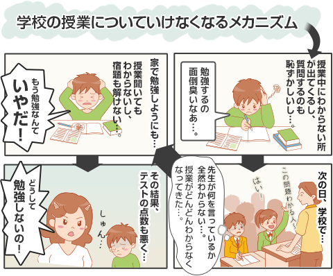 学校の授業についていけなくなるメカニズム