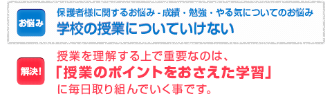 学校の授業についていけない