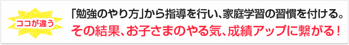 「勉強のやり方」から指導を行い、家庭学習の習慣を付ける。その結果、お子さまのやる気、成績アップに繋がる！