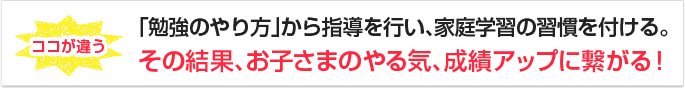 「勉強のやり方」から指導を行い、家庭学習の習慣を付ける。その結果、お子さまのやる気、成績アップに繋がる！