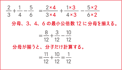 分数のたし算•ひき算