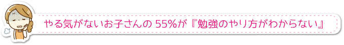 やる気がないお子さんの55％が『勉強のやり方がわからない』