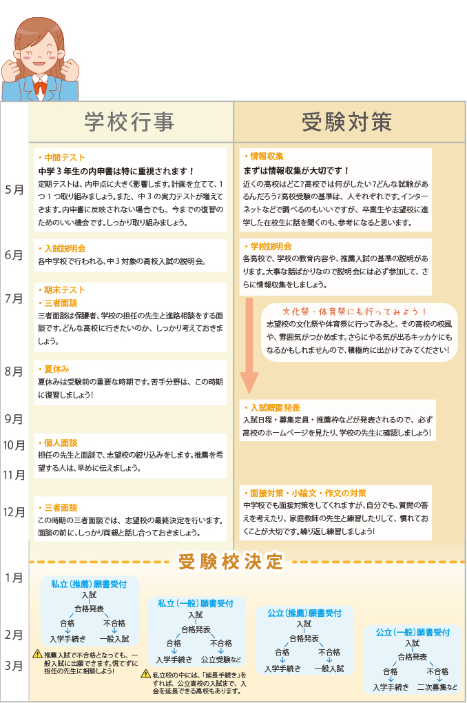 高校受験までのスケジュール表