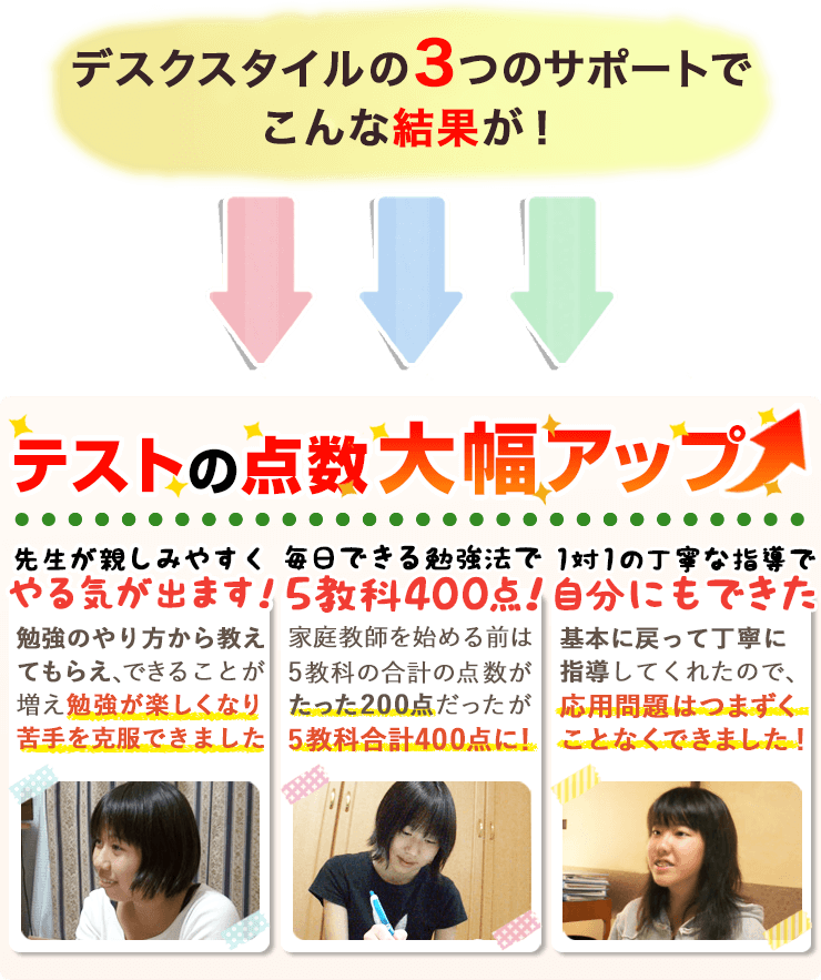 デスクスタイルの3つのサポート