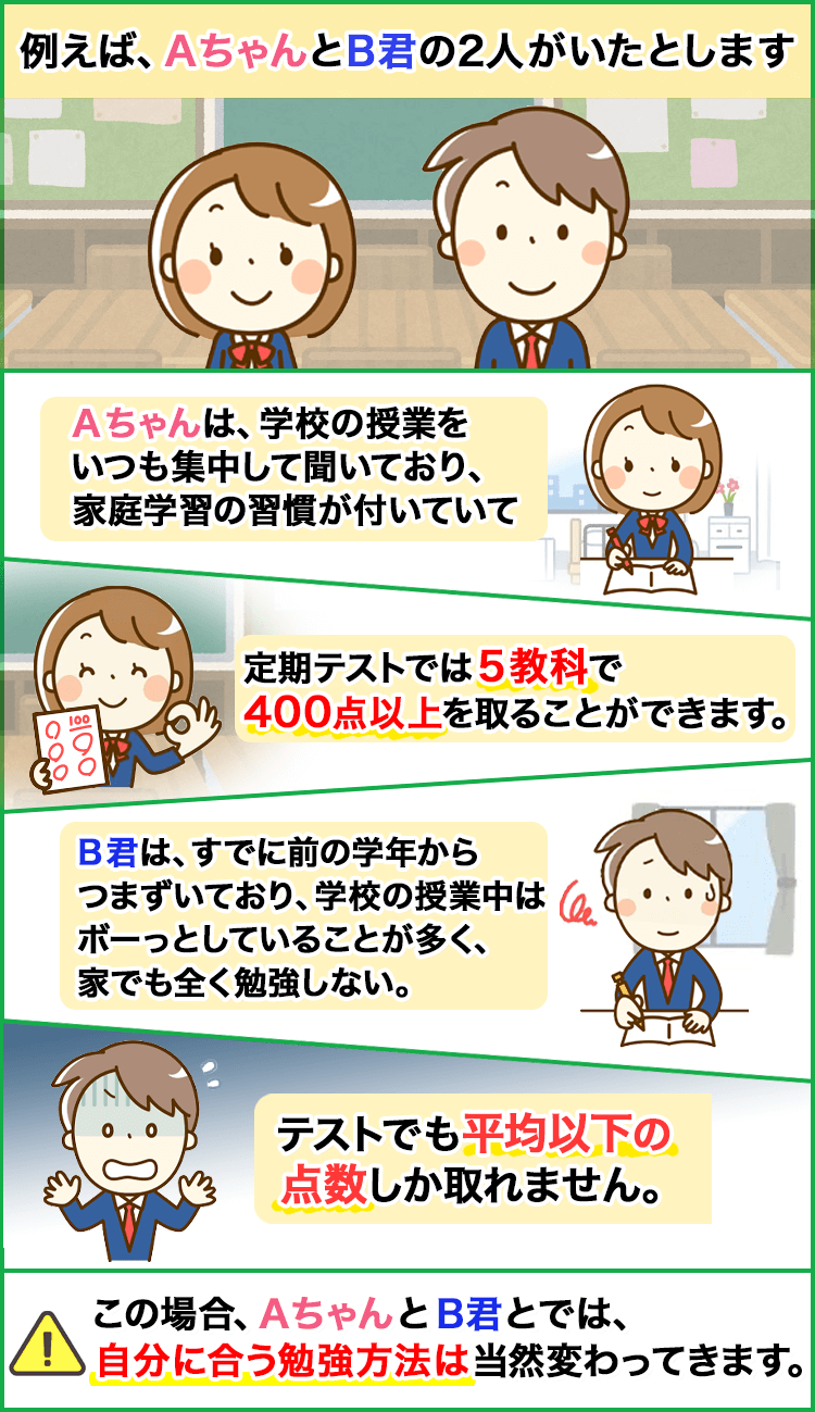 性格や成績に合った塾や家庭教師を選ばないと成績は伸びません