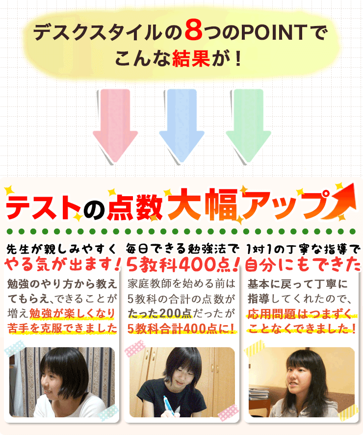 デスクスタイルでこんな結果が！