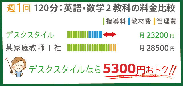 どっちがおトク？他社サービスの料金比較