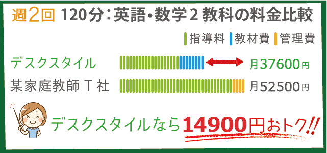 料金について・家庭教師デスクスタイルの安心の料金体系