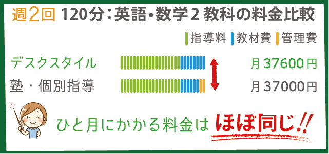 どっちがおトク？他社サービスの料金比較