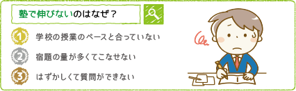 塾で伸びないのはなぜ？