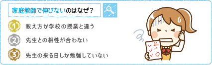 家庭教師で伸びないのはなぜ？