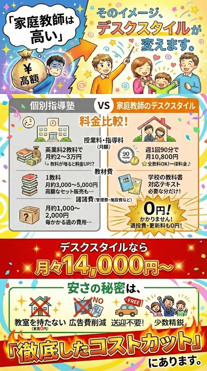 個別指導塾vs家庭教師デスクスタイル料金比較