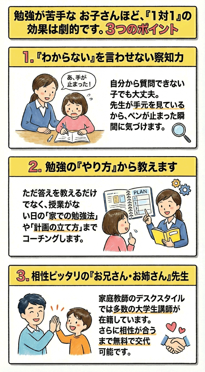 3つのポイント