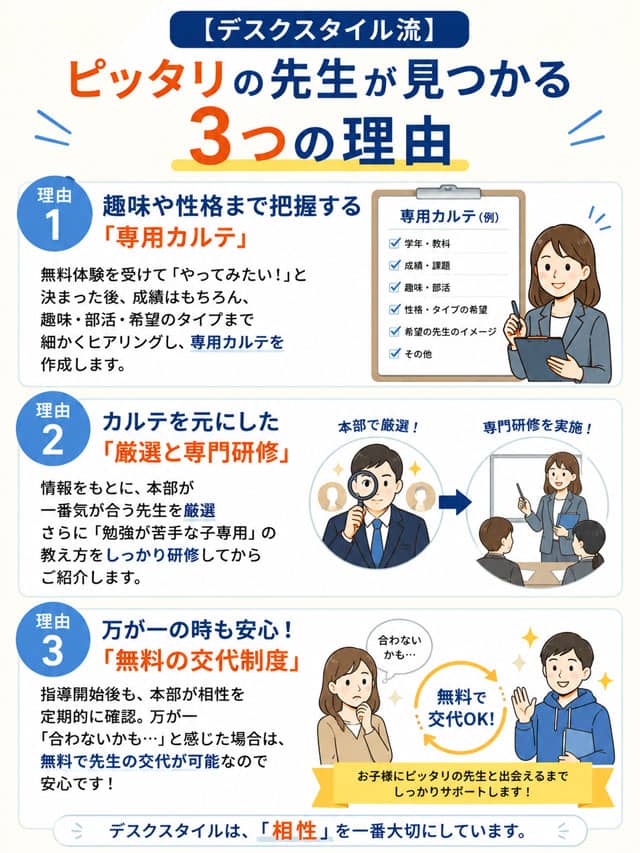 先生が決まるまでの流れ