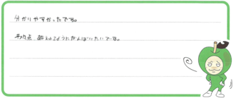 ケイちゃん(合志市)の口コミ