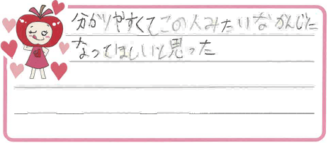 S君(磐田市)の口コミ